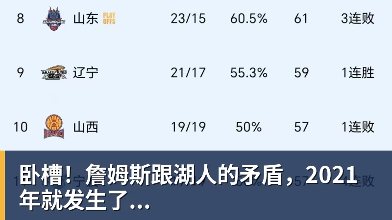卧槽！詹姆斯跟湖人的矛盾，2021年就发生了...
