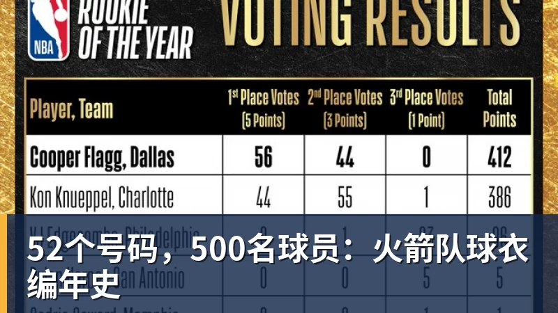 媒体人:CBA新赛季规定专人专项,不许出现球员或领队兼教练 - nba竞猜手机在线官网 - nba竞猜中国