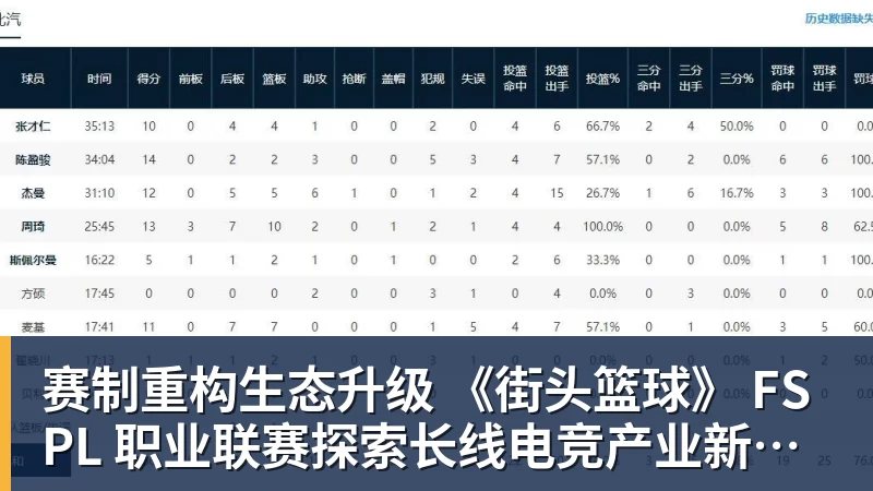 赛制重构生态升级 《街头篮球》 FSPL 职业联赛探索长线电竞产业新路径