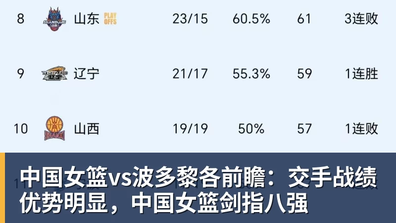 中国女篮vs波多黎各前瞻：交手战绩优势明显，中国女篮剑指八强