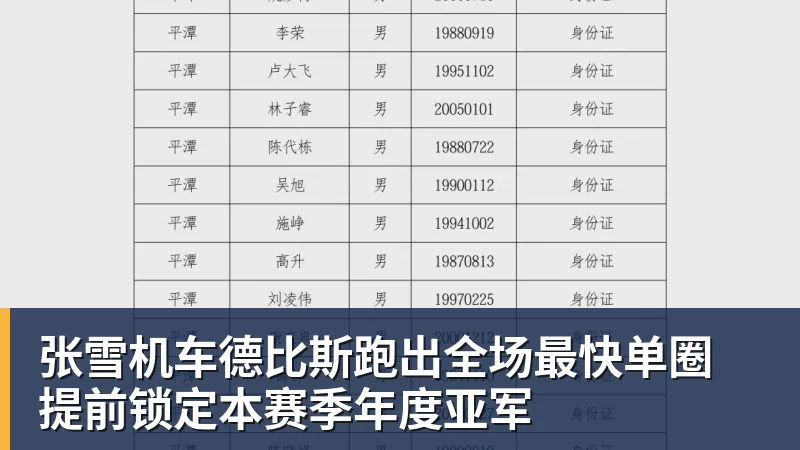 张雪机车德比斯跑出全场最快单圈 提前锁定本赛季年度亚军