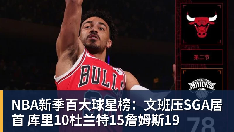 NBA新季百大球星榜：文班压SGA居首 库里10杜兰特15詹姆斯19