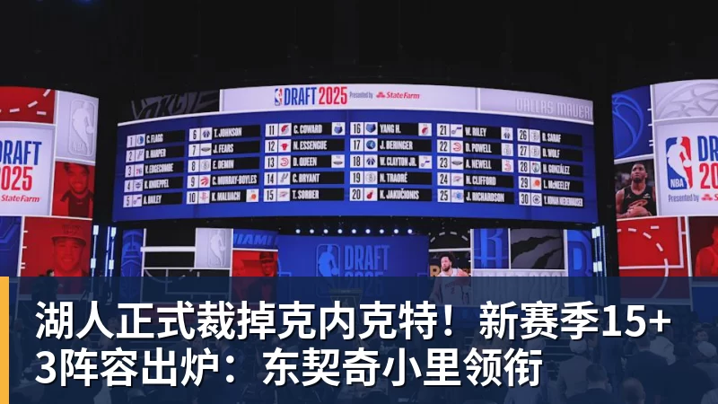湖人正式裁掉克内克特！新赛季15+3阵容出炉：东契奇小里领衔